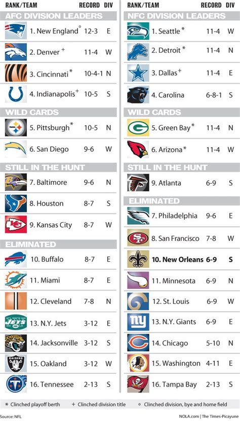 what's the nfl standings|printable NFL standings today.